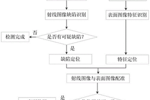 基于多模态图像的无损检测装置及其检测方法