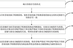 基于信息熵的杜芬弱信号无损检测系统驱动力确定方法及装置