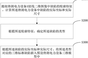 电力设备X射线无损检测三维成像方法