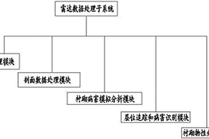 渠道混凝土衬砌无损检测系统