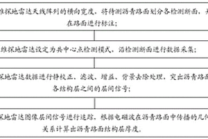 沥青路面全断面厚度快速无损检测方法
