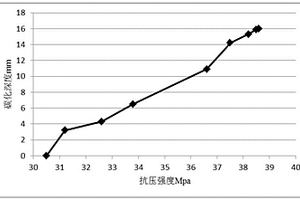 混凝土大坝碳化深度全寿命周期无损检测方法