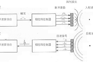 基于相控阵超声探伤仪的中大径薄壁管无损检测方法