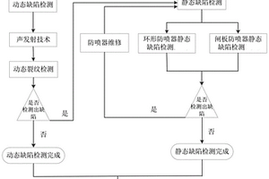 防喷器无损检测方法