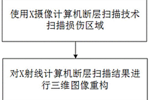 复合材料层压板冲击损伤三维无损检测方法