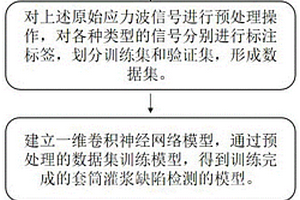 基于一维卷积神经网络的套筒灌浆缺陷无损检测方法、装置及存储介质