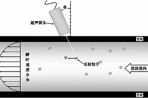 超声多普勒无损检测管道内壁腐蚀缺陷的方法