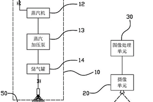 桥梁混凝土结构缺陷无损检测系统及其检测方法