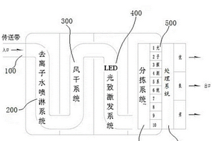 用于核电站环境辐射的无损检测系统及检测方法