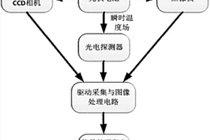 基于感应光热辐射的光伏电池无损检测方法及系统