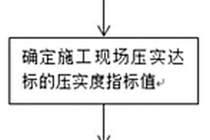 路基压实度实时无损检测方法及系统