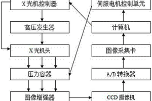 基于X射线成像的压力容器无损检测系统