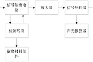 智能型耐磨材料无损检测系统