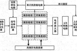 基于振动响应分析的GIS盆式绝缘子裂纹损伤的无损检测系统