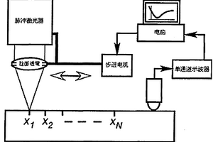 固体材料非均匀性质的无损检测方法