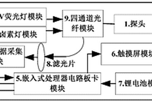 便携水果硬度无损检测装置