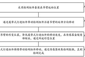 通过履带式行进的环形自动贴合的吊臂无损检测方法