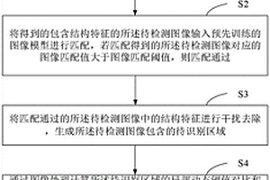 在线式X射线无损探伤检测方法及其系统