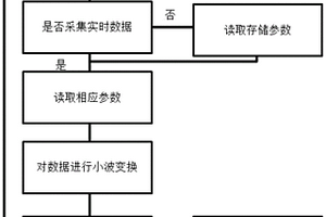 新型锚杆无损检测方法