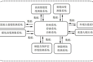 在役混凝土电杆病害综合无损检测系统