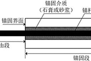 基于应力波法的锚杆无损检测方法及设备