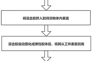 深孔内表面形貌和粗糙度的无损检测方法
