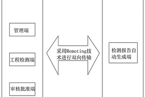 无损检测管理系统及方法