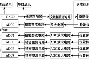 电磁涡流无损探伤中探头位置检测装置