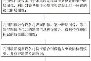 箱梁压浆无损检测装置及方法
