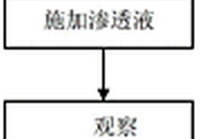 检测松孔性材料表面不连续性的无损检测方法