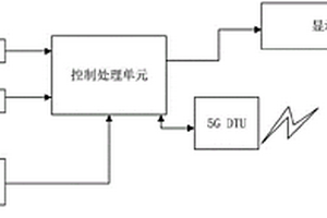 基于传感器及大数据的土石方密实度无损检测系统