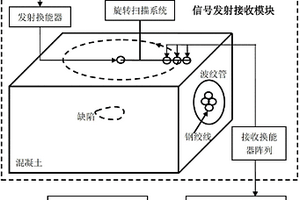 基于合成孔径超声成像技术的无损检测方法