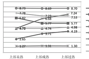 烤烟烟叶成熟度无损快速检测方法