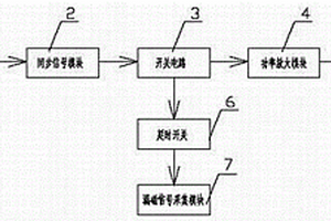 用于铁磁性材料无损检测的漏磁检测装置