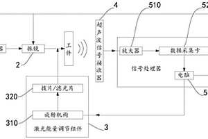 激光清洗和无损检测系统及方法