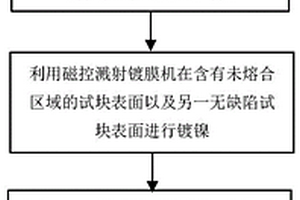 用于金属增材制造无损检测的复合缺陷及其制备方法