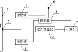 主动激励红外热成像建筑碳纤维加固无损检测系统
