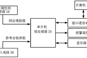 钢丝绳无损检测系统