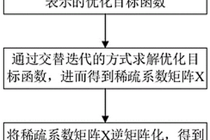 光激励红外热成像无损检测方法、系统、存储介质及终端