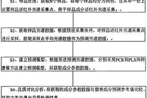 农产品营养成分近红外无损在线品质检测方法和系统