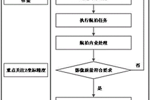 基于无人机倾斜摄影技术的沥青混凝土厚度无损检测方法