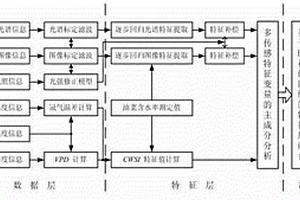 油菜水分胁迫的无损检测方法