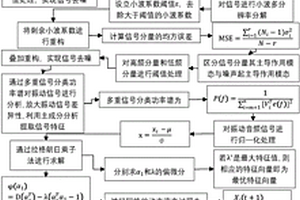 基于霍普菲尔德神经网络的鸡蛋散黄无损检测方法