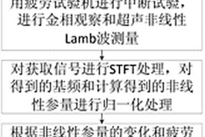 材料微裂纹扩展尺寸的超声无损检测方法
