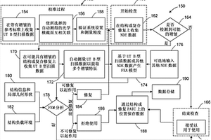 复合结构的无损检查和性能预测方法、超声波成像系统及校准方法