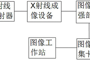 基于X射线的工业部件缺陷的无损检测系统及其检测方法