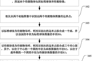 珍珠珠层厚度的无损检测方法