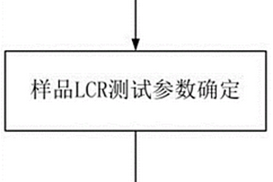 动车组大A端子内绝缘老化无损检测及判定方法