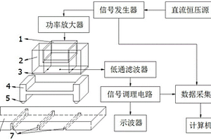 基于复合式U型脉冲电磁传感器的无损检测方法
