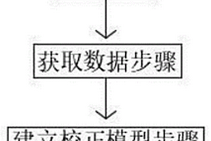 饱水木质文物保存状态的快速无损检测方法